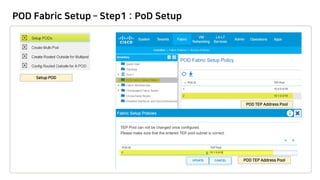 POD Fabric Setup – Step1 : PoD Setup
 
