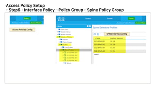 Access Policy Setup
– Step6 : Interface Policy – Policy Group – Spine Policy Group
 
