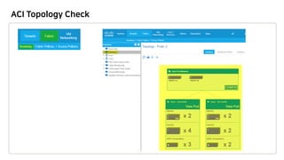 ACI Topology Check
 