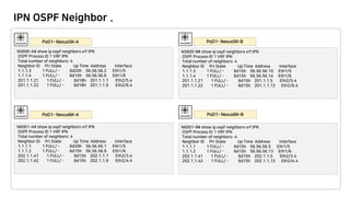 IPN OSPF Neighbor .
N5600-A# show ip ospf neighbors vrf IPN
OSPF Process ID 1 VRF IPN
Total number of neighbors: 4
Neighbor ID Pri State Up Time Address Interface
1.1.1.3 1 FULL/ - 6d20h 56.56.56.2 Eth1/5
1.1.1.4 1 FULL/ - 6d15h 56.56.56.6 Eth1/6
201.1.1.21 1 FULL/ - 6d18h 201.1.1.1 Eth2/5.4
201.1.1.22 1 FULL/ - 6d18h 201.1.1.9 Eth2/6.4
N5600-B# show ip ospf neighbors vrf IPN
OSPF Process ID 1 VRF IPN
Total number of neighbors: 4
Neighbor ID Pri State Up Time Address Interface
1.1.1.3 1 FULL/ - 6d15h 56.56.56.10 Eth1/5
1.1.1.4 1 FULL/ - 6d15h 56.56.56.14 Eth1/6
201.1.1.21 1 FULL/ - 6d15h 201.1.1.5 Eth2/5.4
201.1.1.22 1 FULL/ - 6d15h 201.1.1.13 Eth2/6.4
N6001-A# show ip ospf neighbors vrf IPN
OSPF Process ID 1 VRF IPN
Total number of neighbors: 4
Neighbor ID Pri State Up Time Address Interface
1.1.1.1 1 FULL/ - 6d20h 56.56.56.1 Eth1/5
1.1.1.2 1 FULL/ - 6d15h 56.56.56.9 Eth1/6
202.1.1.41 1 FULL/ - 6d15h 202.1.1.1 Eth2/3.4
202.1.1.42 1 FULL/ - 6d15h 202.1.1.9 Eth2/4.4
N6001-B# show ip ospf neighbors vrf IPN
OSPF Process ID 1 VRF IPN
Total number of neighbors: 4
Neighbor ID Pri State Up Time Address Interface
1.1.1.1 1 FULL/ - 6d15h 56.56.56.5 Eth1/5
1.1.1.2 1 FULL/ - 6d15h 56.56.56.13 Eth1/6
202.1.1.41 1 FULL/ - 6d15h 202.1.1.5 Eth2/3.4
202.1.1.42 1 FULL/ - 6d15h 202.1.1.13 Eth2/4.4
 