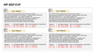MP-BGP EVP
DC1-SPINE-201# show bgp l2vpn evpn summary vrf overlay-1
BGP summary information for VRF overlay-1, address family L2VPN EVPN
BGP router identifier 201.1.1.21, local AS number 100
BGP table version is 501, L2VPN EVPN config peers 2, capable peers 2
61 network entries and 65 paths using 10492 bytes of memory
BGP attribute entries [3/432], BGP AS path entries [0/0]
BGP community entries [0/0], BGP clusterlist entries [0/0]
Neighbor V AS MsgRcvd MsgSent TblVer InQ OutQ Up/Down State/PfxRcd
202.1.1.41 4 100 9724 107279 501 0 0 6d15h 4
202.1.1.42 4 100 9727 107310 501 0 0 6d15h 4
DC1-SPINE-202# show bgp l2vpn evpn summary vrf overlay-1
BGP summary information for VRF overlay-1, address family L2VPN EVPN
BGP router identifier 201.1.1.22, local AS number 100
BGP table version is 497, L2VPN EVPN config peers 2, capable peers 2
61 network entries and 65 paths using 10492 bytes of memory
BGP attribute entries [3/432], BGP AS path entries [0/0]
BGP community entries [0/0], BGP clusterlist entries [0/0]
Neighbor V AS MsgRcvd MsgSent TblVer InQ OutQ Up/Down State/PfxRcd
202.1.1.41 4 100 9723 107264 497 0 0 6d15h 4
202.1.1.42 4 100 9726 107297 497 0 0 6d15h 4
DC2-SPINE-401# show bgp l2vpn evpn summary vrf overlay-1
BGP summary information for VRF overlay-1, address family L2VPN EVPN
BGP router identifier 202.1.1.41, local AS number 100
BGP table version is 1336, L2VPN EVPN config peers 2, capable peers 2
110 network entries and 163 paths using 18920 bytes of memory
BGP attribute entries [9/1296], BGP AS path entries [0/0]
BGP community entries [0/0], BGP clusterlist entries [2/8]
Neighbor V AS MsgRcvd MsgSent TblVer InQ OutQ Up/Down State/PfxRcd
201.1.1.21 4 100 105793 9574 1336 0 0 6d15h 53
201.1.1.22 4 100 105786 9574 1336 0 0 6d15h 53
DC2-SPINE-402# show bgp l2vpn evpn summary vrf overlay-1
BGP summary information for VRF overlay-1, address family L2VPN EVPN
BGP router identifier 202.1.1.42, local AS number 100
BGP table version is 1502, L2VPN EVPN config peers 2, capable peers 2
110 network entries and 163 paths using 18920 bytes of memory
BGP attribute entries [9/1296], BGP AS path entries [0/0]
BGP community entries [0/0], BGP clusterlist entries [2/8]
Neighbor V AS MsgRcvd MsgSent TblVer InQ OutQ Up/Down State/PfxRcd
201.1.1.21 4 100 105767 9572 1502 0 0 6d15h 53
201.1.1.22 4 100 105760 9572 1502 0 0 6d15h 53
 