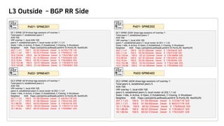 L3 Outside – BGP RR Side
DC1-SPINE-201# show bgp sessions vrf overlay-1
Total peers 7, established peers 7
ASN 100
VRF overlay-1, local ASN 100
peers 7, established peers 7, local router-id 201.1.1.21
State: I-Idle, A-Active, O-Open, E-Established, C-Closing, S-Shutdown
Neighbor ASN Flaps LastUpDn|LastRead|LastWrit St Port(L/R) Notif(S/R)
202.1.1.41 100 1 02:02:54|never |never E 42103/179 1/0
202.1.1.42 100 1 02:03:27|never |never E 179/60237 1/0
10.0.120.64 100 0 04:19:20|never |never E 179/57867 0/0
10.0.96.64 100 0 02:16:06|never |never E 179/50403 0/0
10.0.16.64 100 0 02:05:21|never |never E 179/40952 0/0
10.0.152.96 100 0 02:01:46|never |never E 179/40515 0/0
10.0.120.68 100 0 01:43:59|never |never E 179/58381 0/0
DC1-SPINE-202# show bgp sessions vrf overlay-1
Total peers 7, established peers 7
ASN 100
VRF overlay-1, local ASN 100
peers 7, established peers 7, local router-id 201.1.1.22
State: I-Idle, A-Active, O-Open, E-Established, C-Closing, S-Shutdown
Neighbor ASN Flaps LastUpDn|LastRead|LastWrit St Port(L/R) Notif(S/R)
202.1.1.41 100 0 02:03:26|never |never E 179/40435 0/0
202.1.1.42 100 0 02:04:02|never |never E 179/37239 0/0
10.0.120.64 100 0 02:22:32|never |never E 179/36669 0/0
10.0.96.64 100 0 02:16:42|never |never E 179/43974 0/0
10.0.16.64 100 0 02:05:49|never |never E 179/58365 0/0
10.0.152.96 100 0 02:02:02|never |never E 179/41484 0/0
10.0.120.68 100 0 01:44:36|never |never E 179/56948 0/0
DC2-SPINE-401# show bgp sessions vrf overlay-1
Total peers 5, established peers 5
ASN 100
VRF overlay-1, local ASN 100
peers 5, established peers 5, local router-id 202.1.1.41
State: I-Idle, A-Active, O-Open, E-Established, C-Closing, S-Shutdown
Neighbor ASN Flaps LastUpDn|LastRead|LastWrit St Port(L/R) Notif(S/R)
201.1.1.22 100 0 01:58:55|never |never E 40435/179 0/0
201.1.1.21 100 0 01:58:58|never |never E 179/42103 0/0
10.1.88.95 100 0 00:03:04|never |never E 179/45316 0/0
10.1.176.94 100 0 00:03:04|never |never E 179/53713 0/0
10.1.80.64 100 0 00:03:03|never |never E 179/60681 0/0
DC2-SPINE-402# show bgp sessions vrf overlay-1
Total peers 5, established peers 5
ASN 100
VRF overlay-1, local ASN 100
peers 5, established peers 5, local router-id 202.1.1.42
State: I-Idle, A-Active, O-Open, E-Established, C-Closing, S-Shutdown
Neighbor ASN Flaps LastUpDn|LastRead|LastWrit St Port(L/R) Notif(S/R)
201.1.1.22 100 0 01:59:05|never |never E 37239/179 0/0
201.1.1.21 100 0 01:59:05|never |never E 60237/179 0/0
10.1.176.94 100 0 00:02:33|never |never E 179/60240 0/0
10.1.88.95 100 0 00:02:32|never |never E 179/48337 0/0
10.1.80.64 100 0 00:02:31|never |never E 179/33201 0/0
 