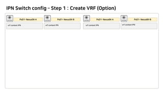 IPN Switch config – Step 1 : Create VRF (Option)
vrf context IPN vrf context IPN vrf context IPN vrf context IPN
 