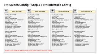 IPN Switch Config – Step 4 : IPN Interface Config
interface Ethernet2/5
no switchport
mtu 9150
interface Ethernet2/5.4
description "TO-POD1-SPINE201-5"
mtu 9150
encapsulation dot1Q 4
vrf member IPN
ip address 201.1.1.2/30
ip ospf network point-to-point
ip router ospf 1 area 0.0.0.0
ip pim sparse-mode
interface Ethernet2/6
no switchport
mtu 9150
interface Ethernet2/6.4
description "TO-POD1-SPINE202-5"
mtu 9150
encapsulation dot1Q 4
vrf member IPN
ip address 201.1.1.10/30
ip ospf network point-to-point
ip router ospf 1 area 0.0.0.0
ip pim sparse-mode
interface Ethernet2/5
no switchport
mtu 9150
interface Ethernet2/5.4
description "TO-SPINE-201-6"
mtu 9150
encapsulation dot1Q 4
vrf member IPN
ip address 201.1.1.6/30
ip ospf network point-to-point
ip router ospf 1 area 0.0.0.0
ip pim sparse-mode
interface Ethernet2/6
no switchport
mtu 9150
interface Ethernet2/6.4
description "TO-POD1-SPINE-202-6"
mtu 9150
encapsulation dot1Q 4
vrf member IPN
ip address 201.1.1.14/30
ip ospf network point-to-point
ip router ospf 1 area 0.0.0.0
ip pim sparse-mode
interface Ethernet2/3
no switchport
mtu 9150
interface Ethernet2/3.4
description "TO-POD2-SPINE-401-3"
mtu 9150
encapsulation dot1Q 4
vrf member IPN
ip address 202.1.1.2/30
ip ospf network point-to-point
ip router ospf 1 area 0.0.0.0
ip pim sparse-mode
interface Ethernet2/4
no switchport
mtu 9150
interface Ethernet2/4.4
description "TO-POD2-SPINE-402-3"
mtu 9150
encapsulation dot1Q 4
vrf member IPN
ip address 202.1.1.10/30
ip ospf network point-to-point
ip router ospf 1 area 0.0.0.0
ip pim sparse-mode
interface Ethernet2/3
no switchport
mtu 9150
interface Ethernet2/3.4
description "TO-POD2-SPINE-401-4"
mtu 9150
encapsulation dot1Q 4
vrf member IPN
ip address 202.1.1.6/30
ip ospf network point-to-point
ip router ospf 1 area 0.0.0.0
ip pim sparse-mode
interface Ethernet2/4
no switchport
mtu 9150
interface Ethernet2/4.4
description "TO-POD2-SPINE-404-4"
mtu 9150
encapsulation dot1Q 4
vrf member IPN
ip address 202.1.1.14/30
ip ospf network point-to-point
ip router ospf 1 area 0.0.0.0
ip pim sparse-mode
VLANs used inside MultiPoD must use VLAN 4 and are Reserve values.
 