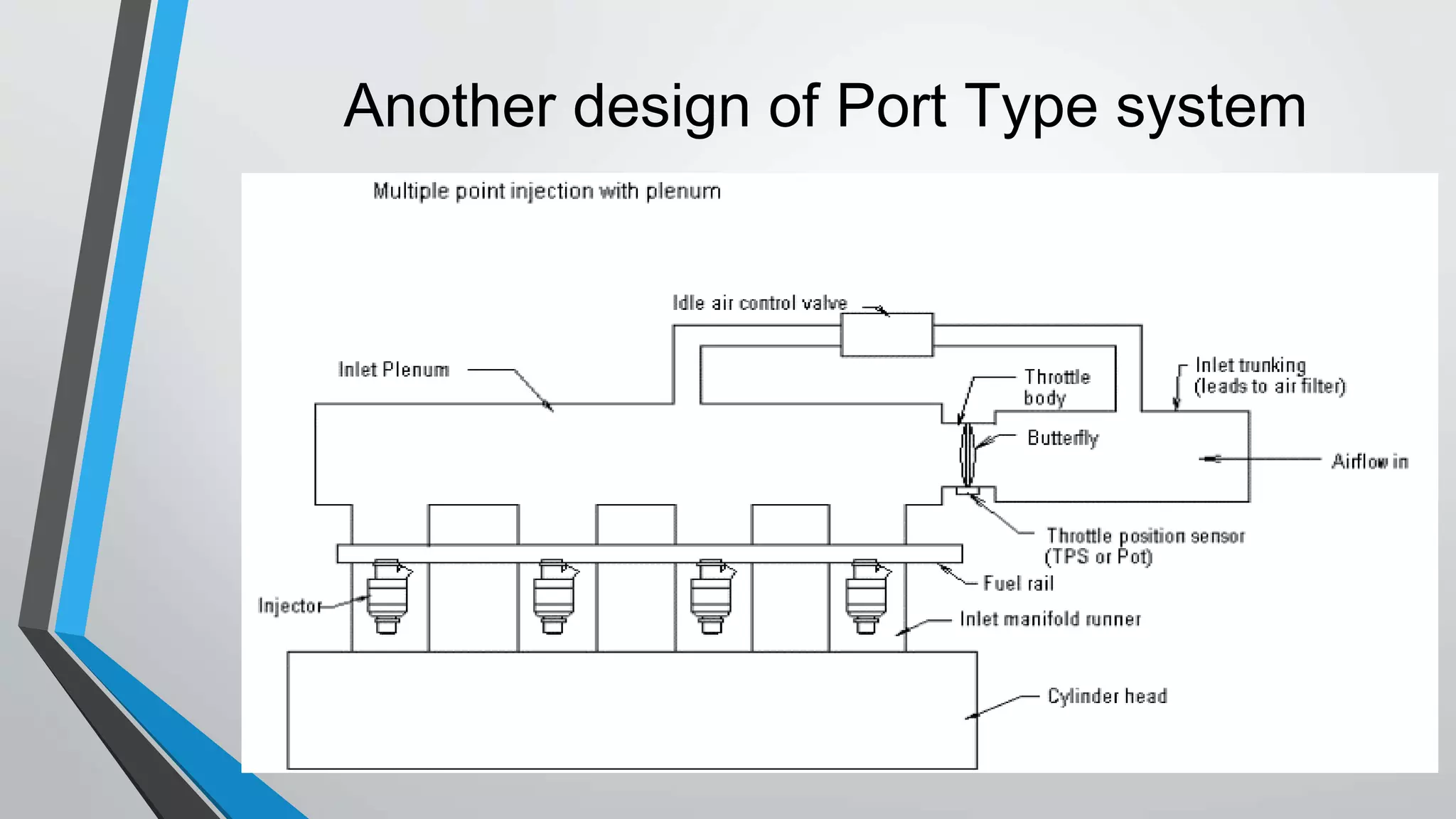 Another design of Port Type system
 