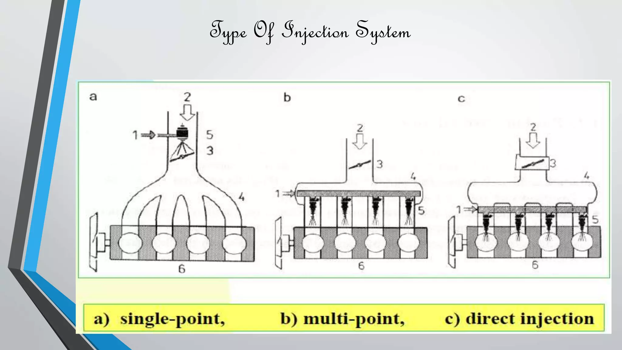 Multi point fuel injection system PPT