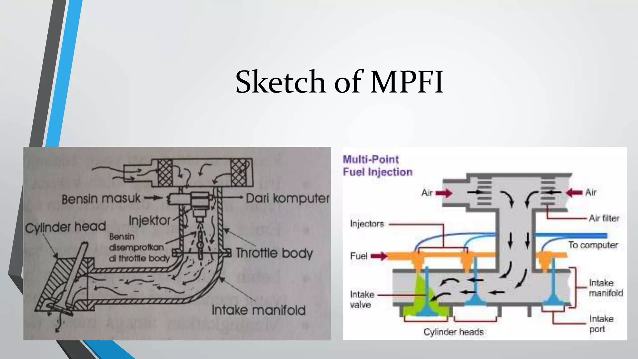 Sketch of MPFI
 