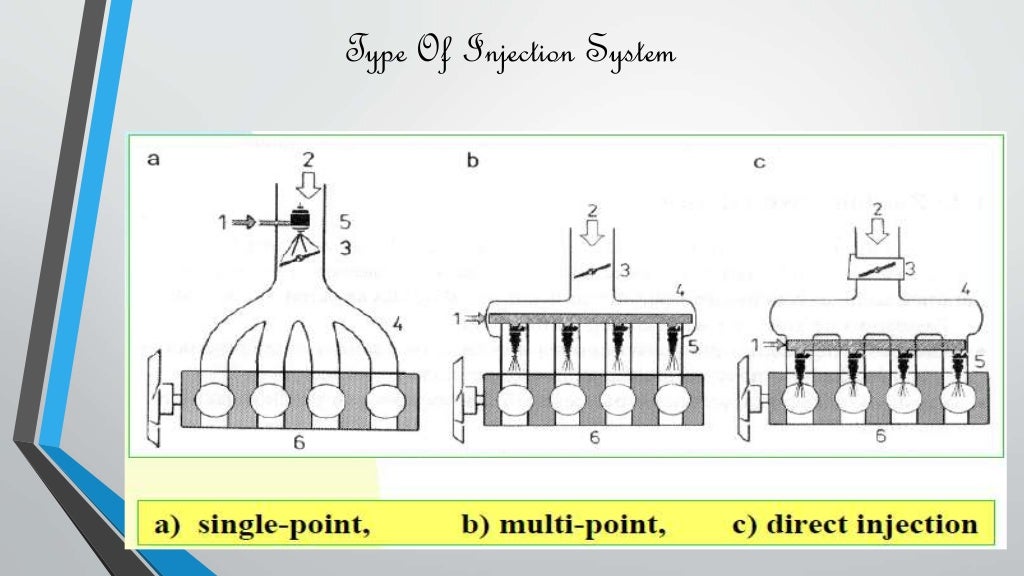 Multi Point Fuel Injection System multi-point-fuel-injection-system