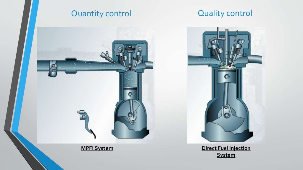 Multipoint Fuel Injection System (MPFI)