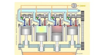 Mltipoint Injection Multipointfuelinjectionsystem 150310112043-conversion-gate012 ...