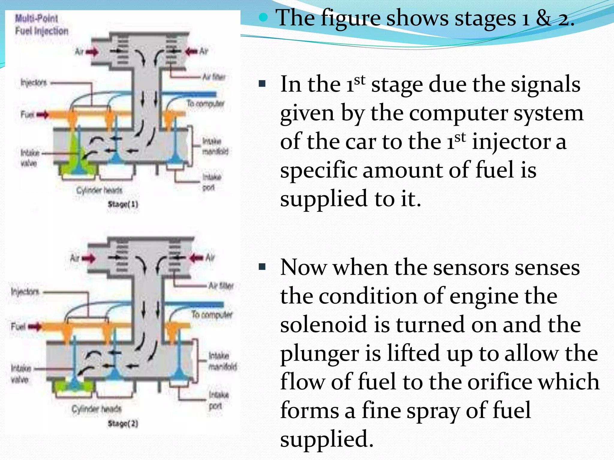  The figure shows stages 1 & 2.
 In the 1st stage due the signals
given by the computer system
of the car to the 1st injector a
specific amount of fuel is
supplied to it.
 Now when the sensors senses
the condition of engine the
solenoid is turned on and the
plunger is lifted up to allow the
flow of fuel to the orifice which
forms a fine spray of fuel
supplied.
 