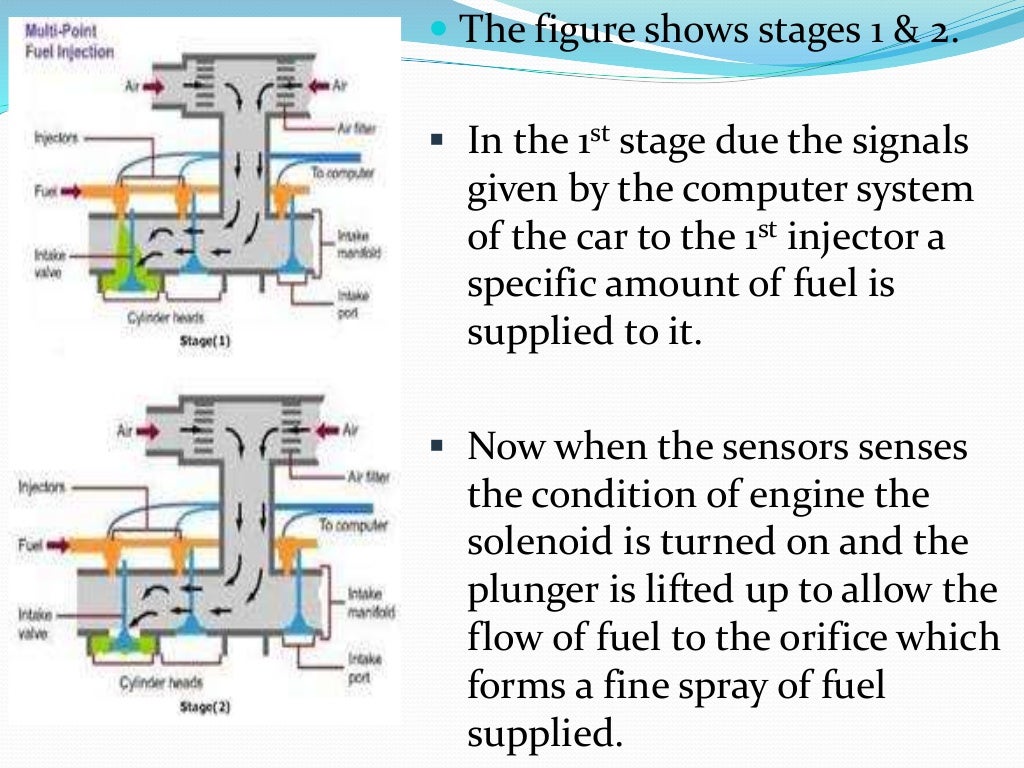 Multi point fuel injection system