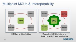 Multipoint MCUs & Interoperability

                                                                 VENDOR C
      VENDOR A              VENDOR A    VENDOR A                 PLATFORM




                 MCU                                 MCU


                                        VENDOR B
      VENDOR A              VENDOR A    PLATFORM                 VENDOR A




          MCU as a video bridge           Extending MCU to take over
                                       “interoperability” as a key feature
 11
 