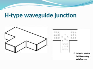 Multi Point Junctions Multiport junctions in microwave engineering | PPTX