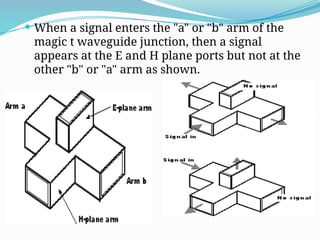 Multi Point Junctions Multiport junctions in microwave engineering | PPTX