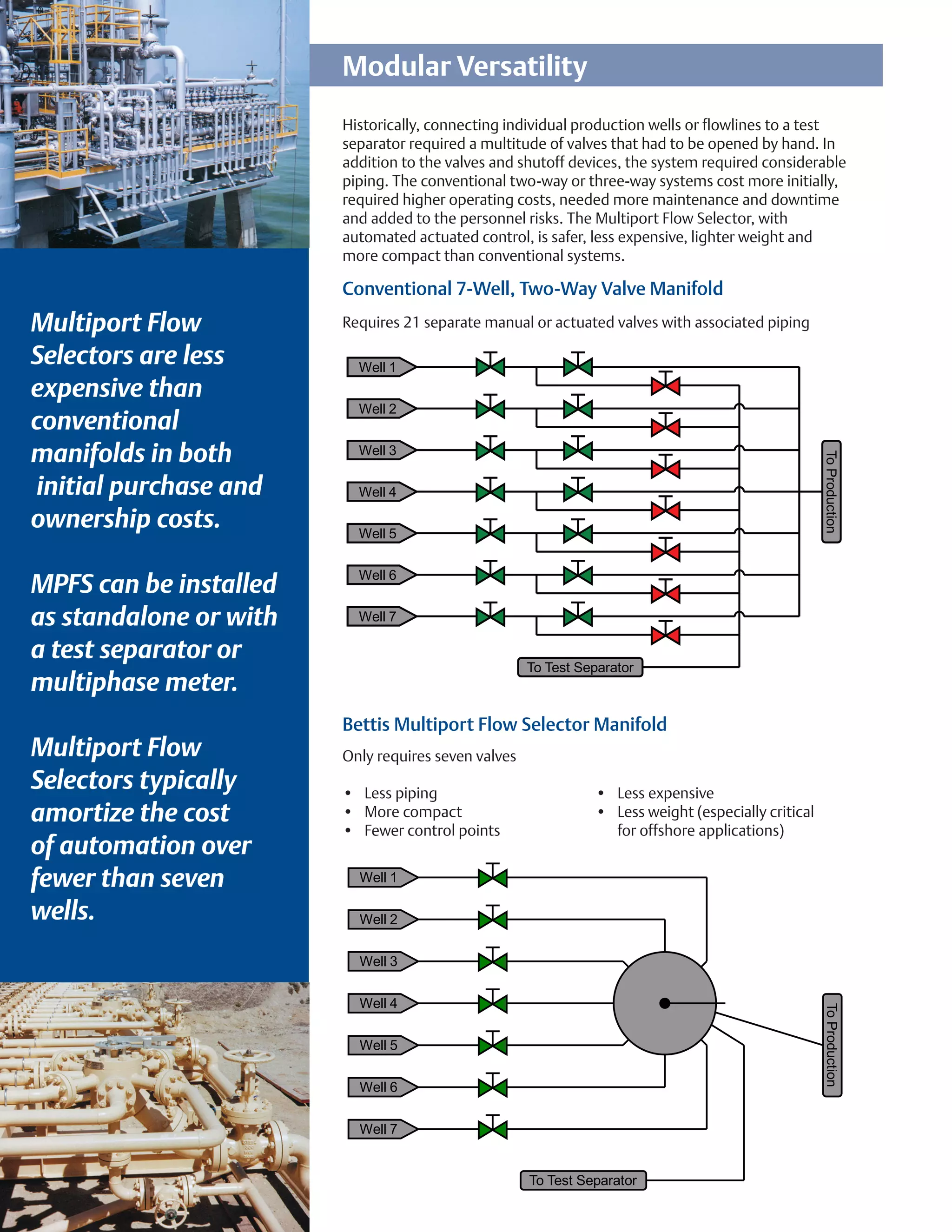 Multiport valve | PDF
