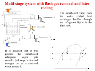 Multi-stage system with flash gas removal and inter
cooling
It is assumed that in this
process the superheated
refrigerant vapor gets
completely de-superheated and
emerges out as a saturated
vapor at state 4.
The superheated vapor from
the water cooled heat
exchanger bubbles through
the refrigerant liquid in the
flash tank.
 