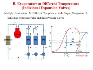Multi pressure hotsell