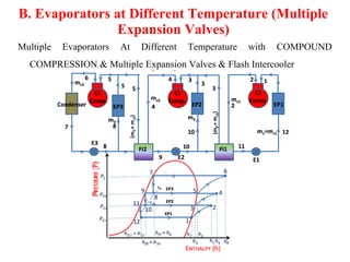 B. Evaporators at Different Temperature (Multiple
Expansion Valves)
Multiple Evaporators At Different Temperature with COMPOUND
COMPRESSION & Multiple Expansion Valves & Flash Intercooler
 