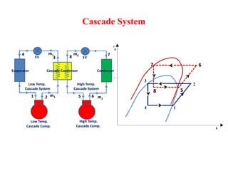 Cascade System
 