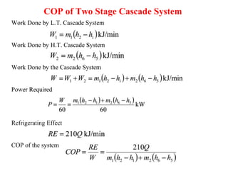 COP of Two Stage Cascade System
Work Done by L.T. Cascade System
Work Done by H.T. Cascade System
Work Done by the Cascade System
Power Required
Refrigerating Effect
COP of the system
 
