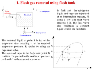 1. Flash gas removal using flash tank
The saturated liquid at point 8 is fed to the
evaporator after throttling it to the required
evaporator pressure, Pe (point 9) using an
expansion valve.
The saturated vapor in the flash tank (point 3)
is either compressed to the condenser pressure
or throttled to the evaporator pressure.
In flash tank the refrigerant
liquid and vapor are separated
at an intermediate pressure, Pi
using a low side float valve
(process 6-7). The float valve
also maintains a constant
liquid level in the flash tank.
 