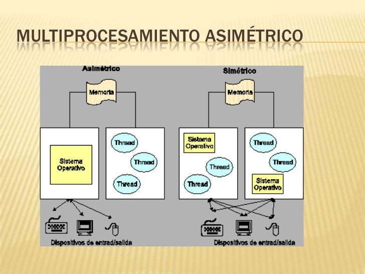 Resultado de imagen para multiproceso