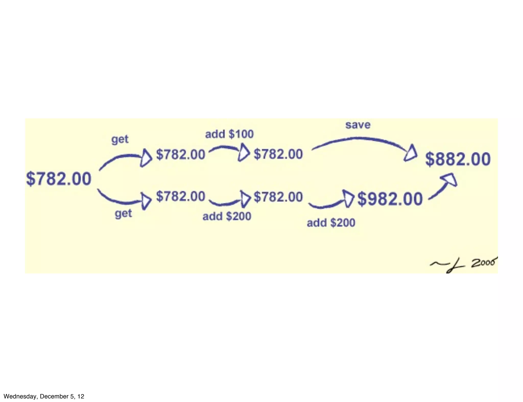 Wednesday, December 5, 12
 