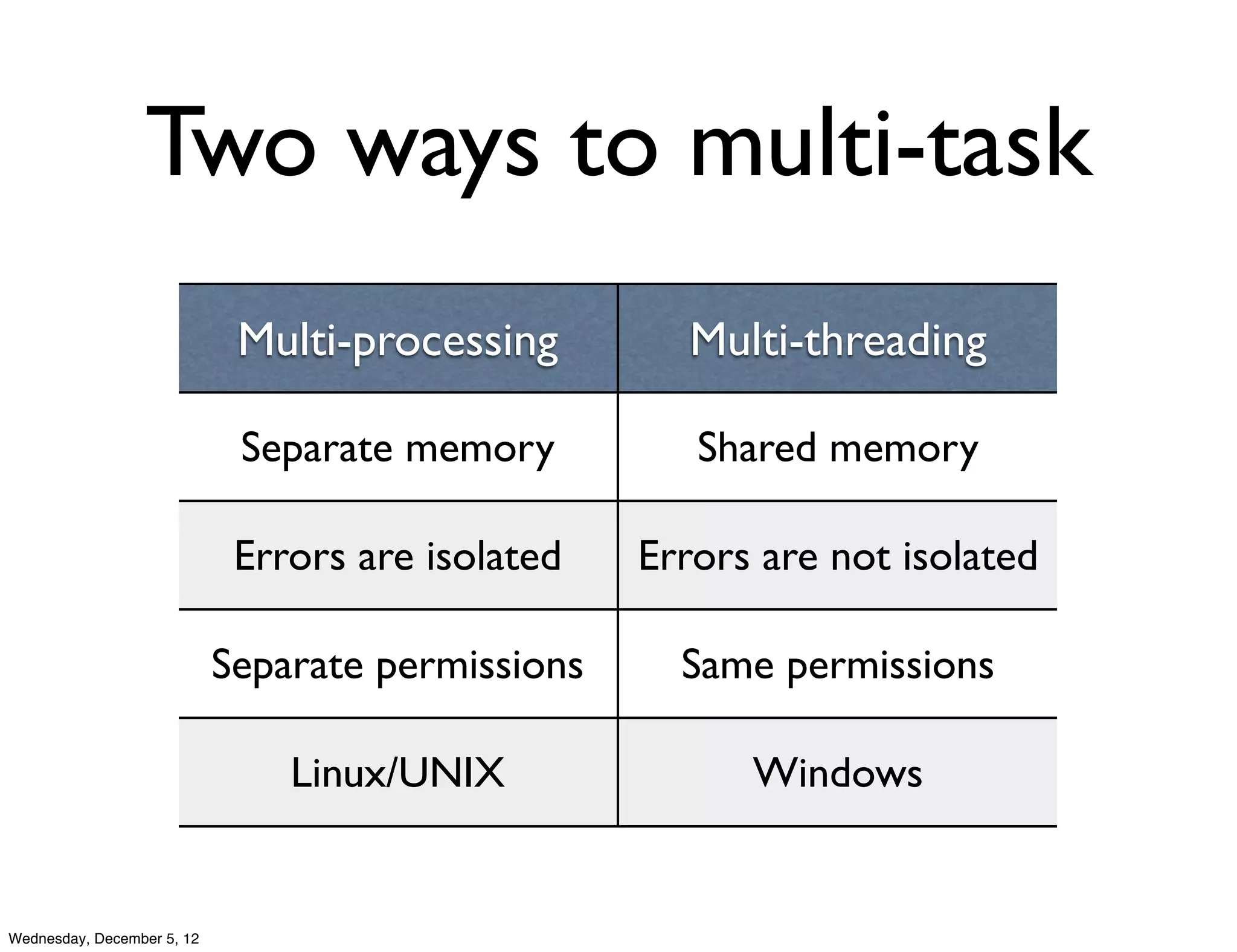 Two ways to multi-task
                             Multi-processing        Multi-threading

                             Separate memory          Shared memory

                             Errors are isolated   Errors are not isolated

                            Separate permissions     Same permissions

                                Linux/UNIX               Windows


Wednesday, December 5, 12
 