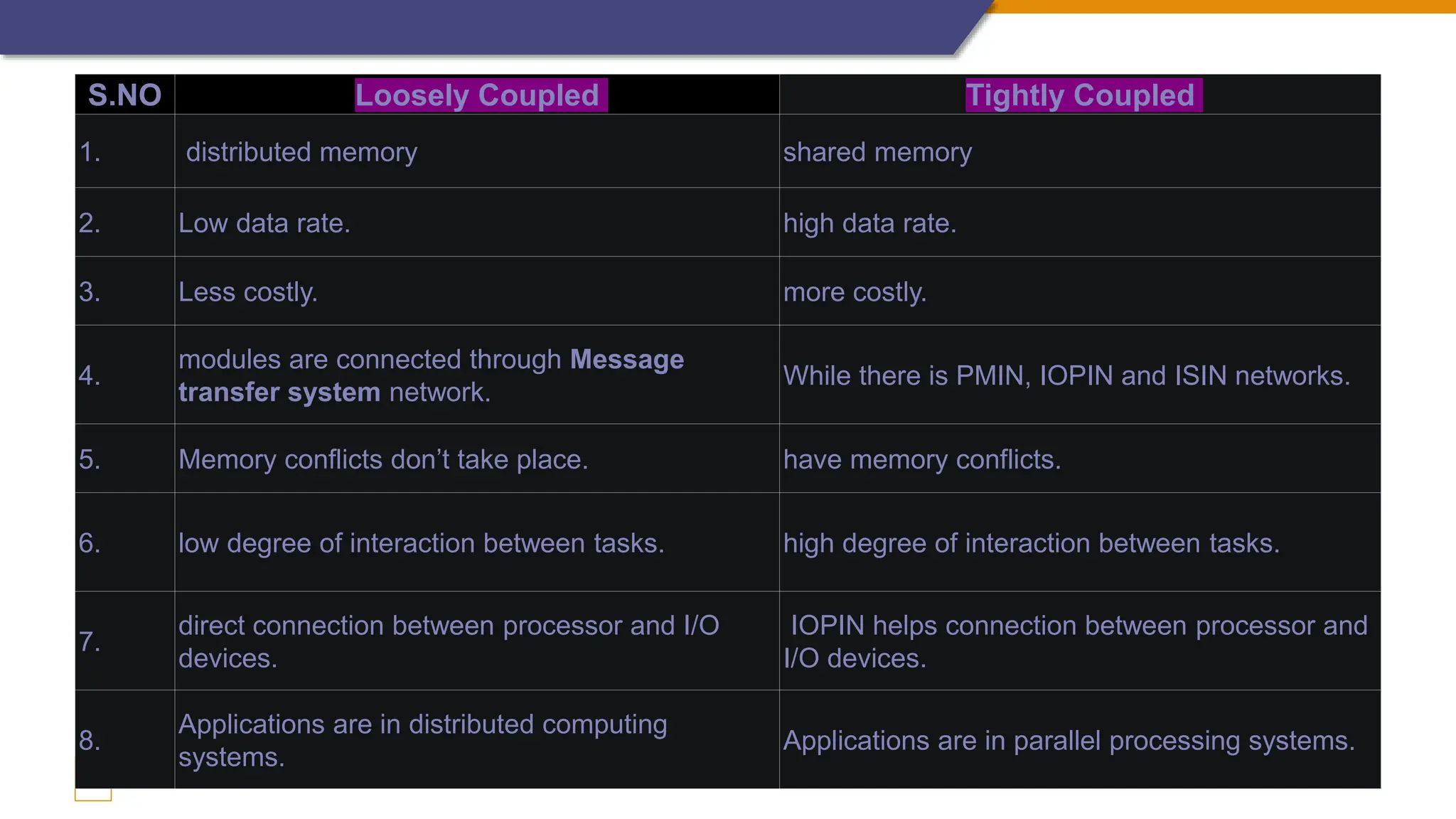 Multiprocessing, difference, advantages and disadvantages | PPTX