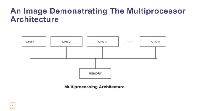 Multiprocessing, difference, advantages and disadvantages | PPTX