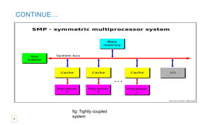 Multiprocessing, difference, advantages and disadvantages | PPTX