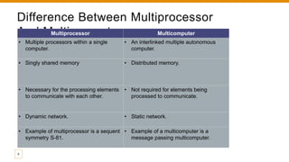 Multiprocessing, difference, advantages and disadvantages | PPT