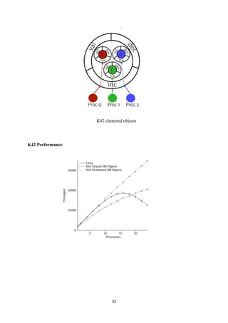 32
K42 clustered objects
K42 Performance
 