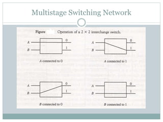 Multistage Switching Network
 