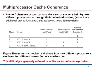 Multiprocessor | PDF