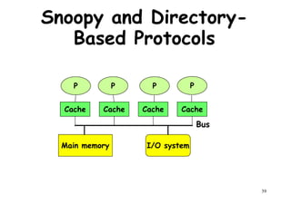 Snoopy and Directory-
Based Protocols
P P P P
Cache Cache Cache Cache
Bus
39
Main memory I/O system
 