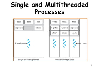 Single and Multithreaded
Processes
5
 