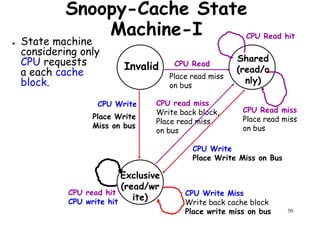 Snoopy-Cache State
Machine-I
● State machine
considering only
CPU requests
a each cache
block.
Invalid
Shared
(read/o
nly)
CPU Read
CPU Read hit
Place read missa each cache
block. nly)
CPU Write
Place read miss
on bus
Place Write
Miss on bus
CPU read miss
Write back block,
Place read miss
on bus
CPU Write
CPU Read miss
Place read miss
on bus
50
Exclusive
(read/wr
ite)
CPU Write
Place Write Miss on Bus
CPU Write Miss
Write back cache block
Place write miss on bus
CPU read hit
CPU write hit
 