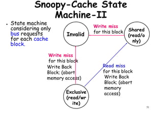 Snoopy-Cache State
Machine-II
● State machine
considering only
bus requests
for each cache
Invalid
Shared
(read/o
nly)
Write miss
for this block
for each cache
block.
nly)
Write Back
Block; (abort
memory access)
Write miss
for this block
Read miss
for this block
Write Back
51
Exclusive
(read/wr
ite)
memory access) Write Back
Block; (abort
memory
access)
 