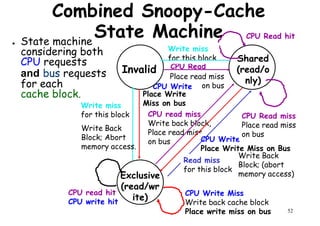 Place read miss
Combined Snoopy-Cache
State Machine● State machine
considering both
CPU requests
and bus requests Invalid
Shared
(read/o
nly)
CPU Read
CPU Read hit
Write miss
for this block
Place read miss
on bus
and bus requests
for each
cache block.
Invalid
nly)
CPU Write
Place Write
Miss on bus
CPU read miss
Write back block,
Place read miss
on bus CPU Write
Place Write Miss on Bus
CPU Read miss
Place read miss
on bus
Write Back
Block; Abort
memory access.
Write miss
for this block
Write Back
52
Exclusive
(read/wr
ite)
Place Write Miss on Bus
CPU Write Miss
Write back cache block
Place write miss on bus
CPU read hit
CPU write hit
memory access.
Read miss
for this block
Write Back
Block; (abort
memory access)
 