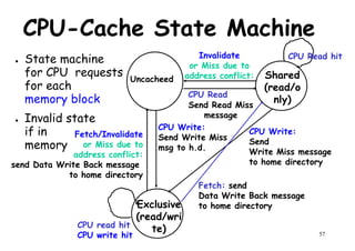 CPU-Cache State Machine
● State machine
for CPU requests
for each
Invalidate
or Miss due to
address conflict:Uncacheed Shared
(read/o
CPU Read hit
for each
memory block
● Invalid state
if in
memory
Fetch/Invalidate
or Miss due to
address conflict:
send Data Write Back message
Uncacheed
(read/o
nly)
CPU Read
Send Read Miss
message
CPU Write:
Send Write Miss
msg to h.d.
CPU Write:
Send
Write Miss message
to home directory
57
send Data Write Back message
to home directory
Exclusive
(read/wri
te)CPU read hit
CPU write hit
Fetch: send
Data Write Back message
to home directory
 