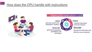 Multi processor | PPT