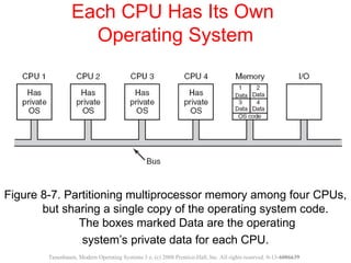 Multiple processor architecture is discussed | PPT