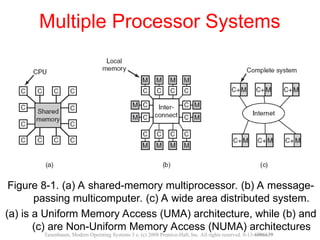 Multiple Processor Architecture Is Discussed Ppt