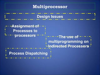 Multiprocessor
Design Issues
Assignment of
Processes to
processors The use of
multiprogramming on
Indirected Processors
Process Dispatching
 
