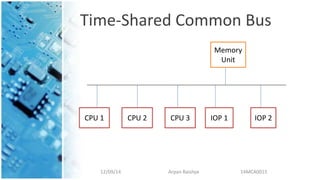 Time-Shared Common Bus
12/09/14 Arpan Baishya 14MCA0015
Memory
Unit
CPU 1 CPU 2 CPU 3 IOP 1 IOP 2
 