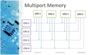 Multiport Memory
12/09/14 Arpan Baishya 14MCA0015
MM 1 MM 2 MM 3 MM 4
CPU 1
CPU 2
CPU 3
CPU 4
 