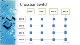 Crossbar Switch
12/09/14 Arpan Baishya 14MCA0015
MM 1 MM 2 MM 3 MM 4
CPU 1
CPU 2
CPU 3
CPU 4
 
