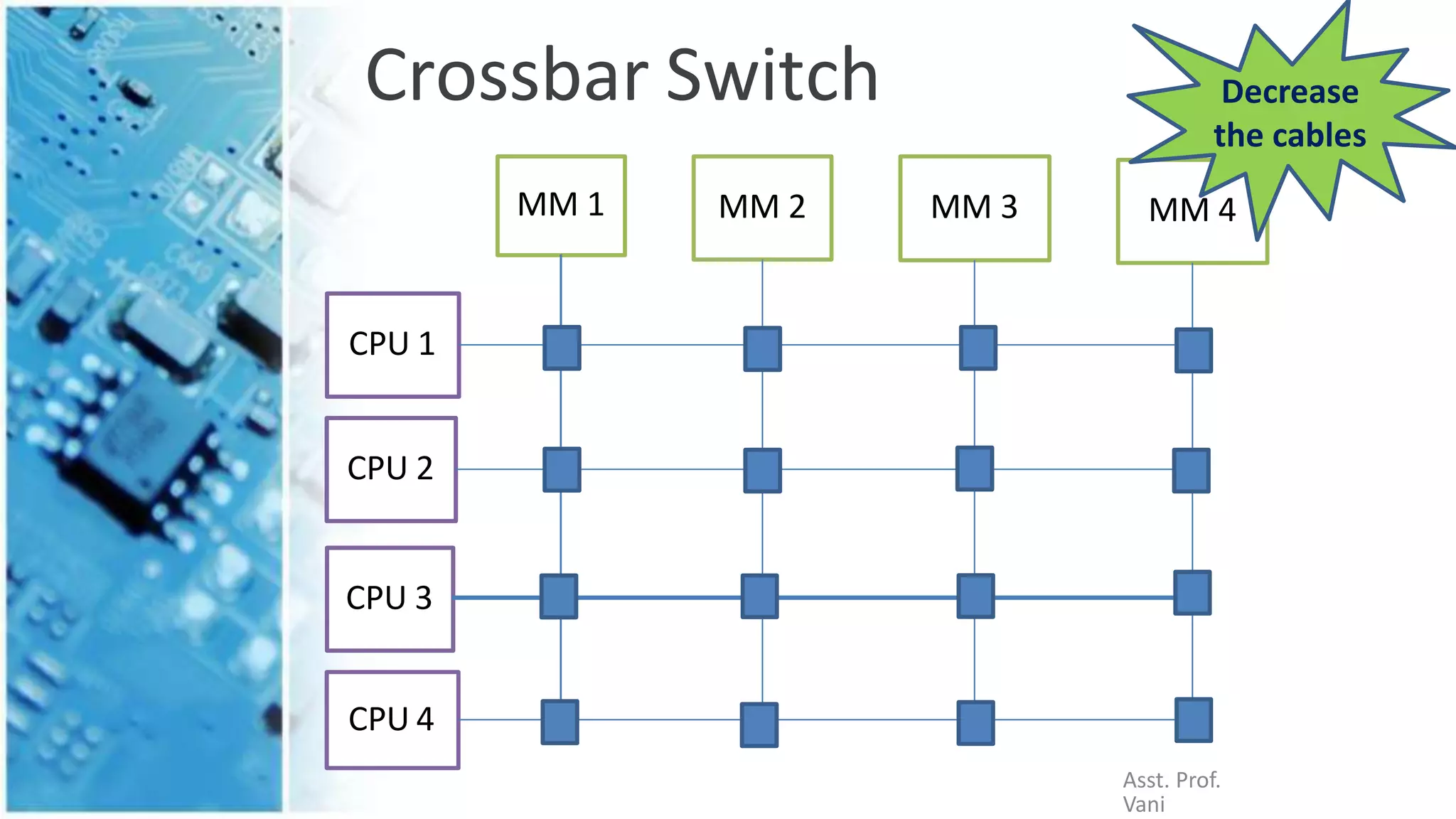 Multiprocessor Architecture (Advanced computer architecture) | PPTX